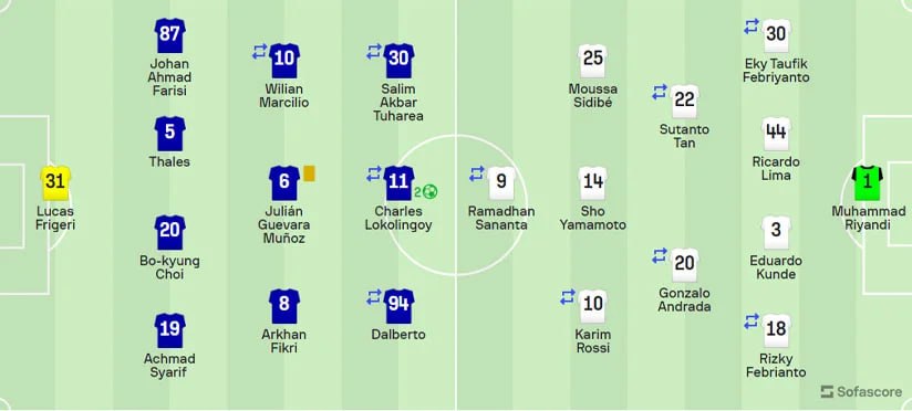 Arema vs Persis 